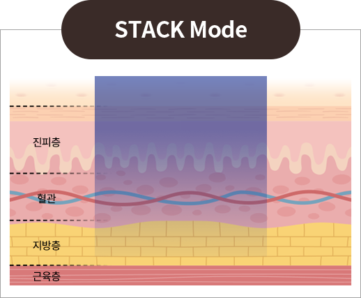 stack_mode